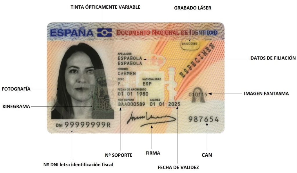 reînnoirea DNI